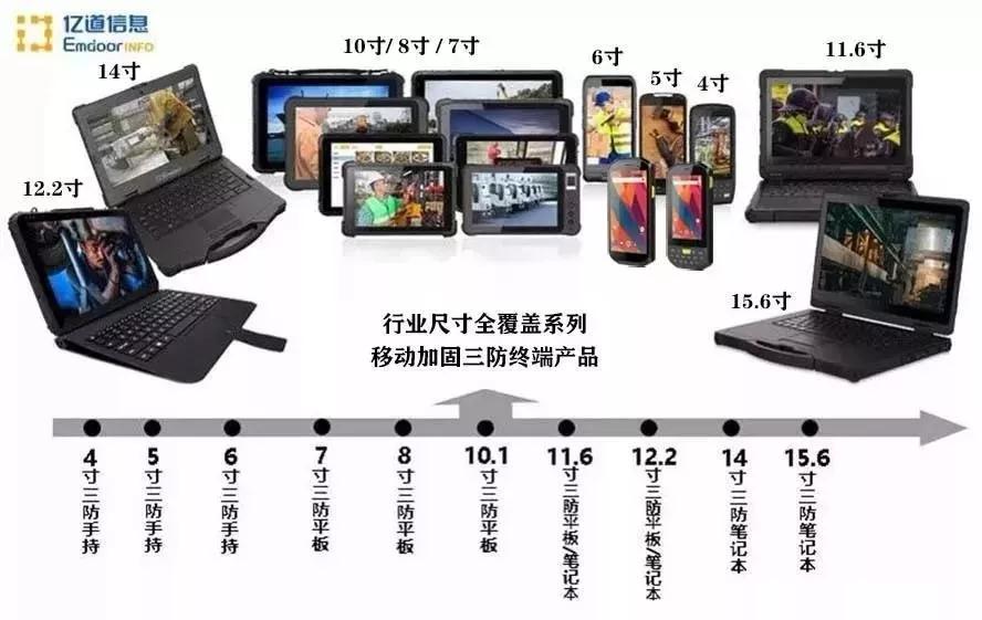 工业平板电脑,三防手持,三防平板电脑,三防笔记本,工控机