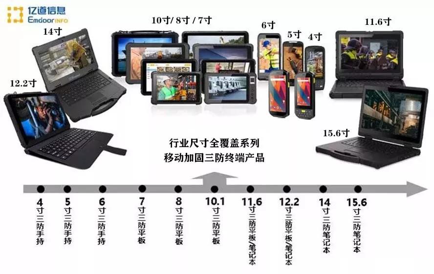 工业平板电脑,三防手持,三防平板电脑,三防笔记本,工控机