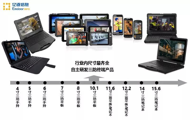 工业平板电脑,三防手持,三防平板电脑,三防笔记本,工控机