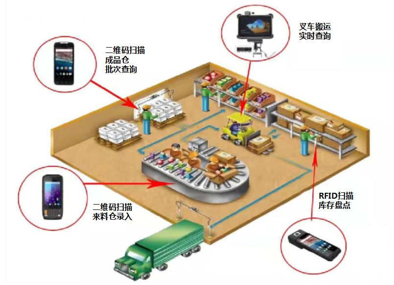工业平板电脑,三防手持,三防平板电脑,三防笔记本,工控机