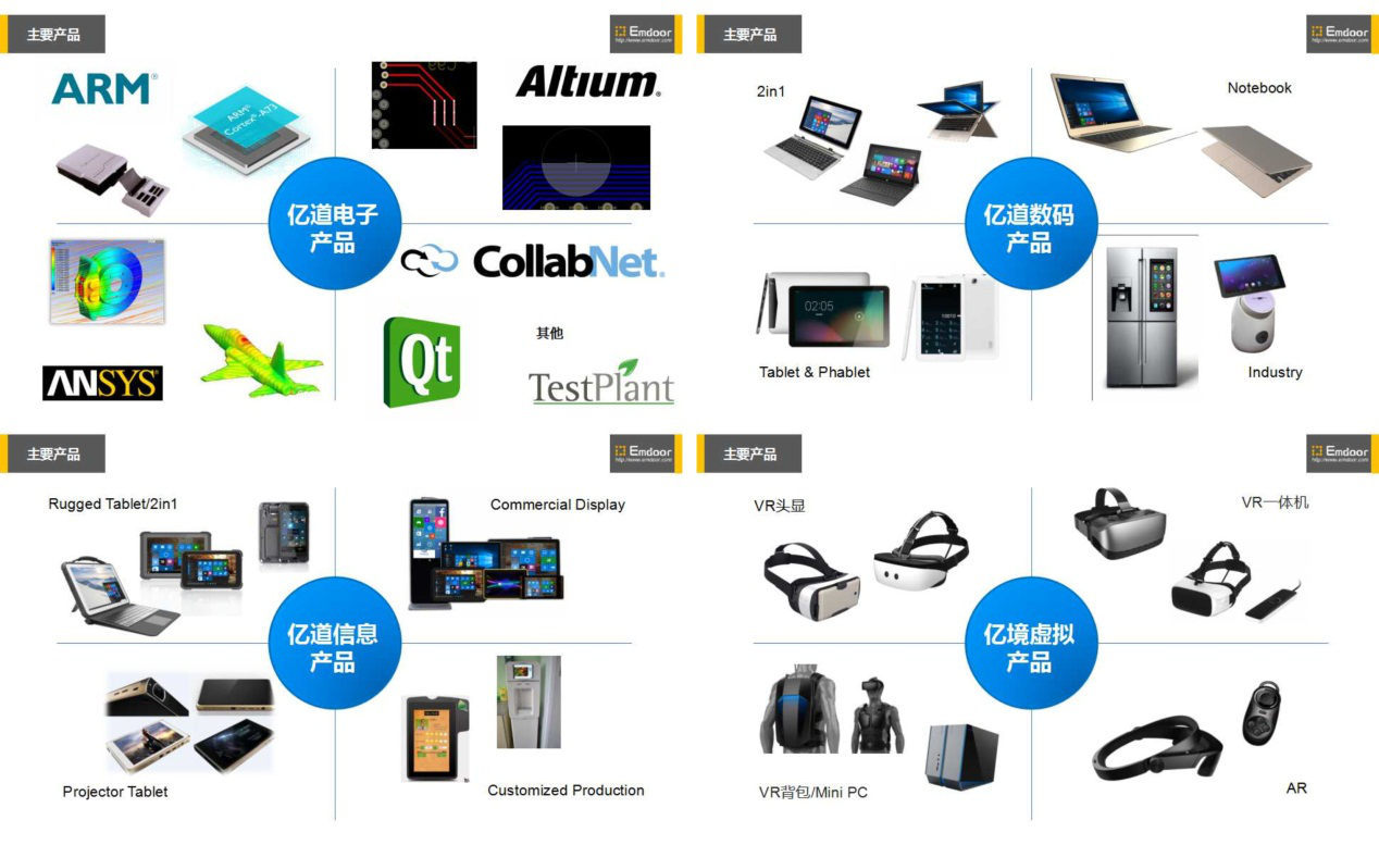 工业平板电脑,三防手持,三防平板电脑,三防笔记本,工控机