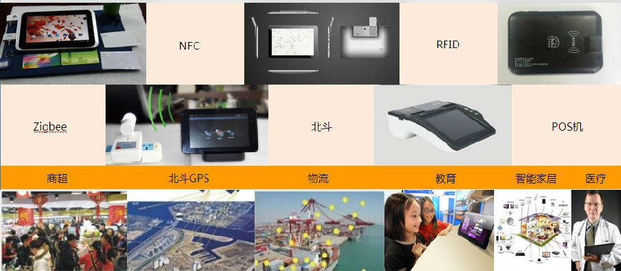 工业平板电脑,三防手持,三防平板电脑,三防笔记本,工控机