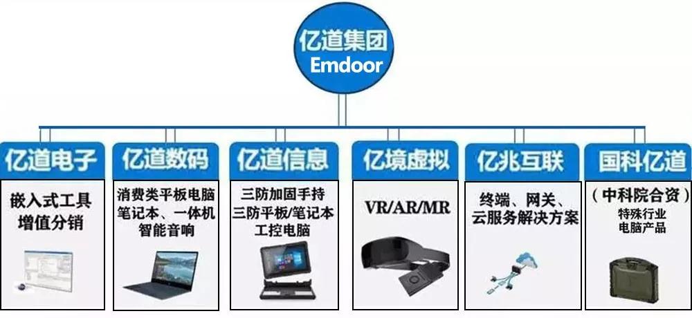 工业平板电脑,三防手持,三防平板电脑,三防笔记本,工控机