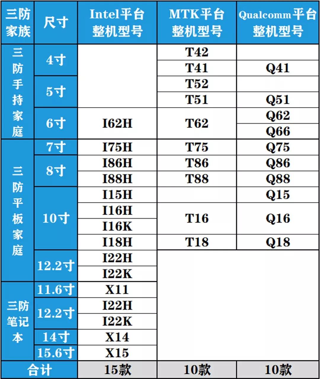 工业平板电脑,三防手持,三防平板电脑,三防笔记本,工控机
