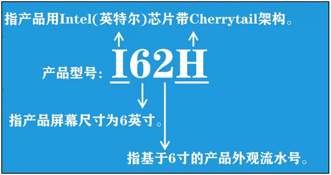 工业平板电脑,三防手持,三防平板电脑,三防笔记本,工控机