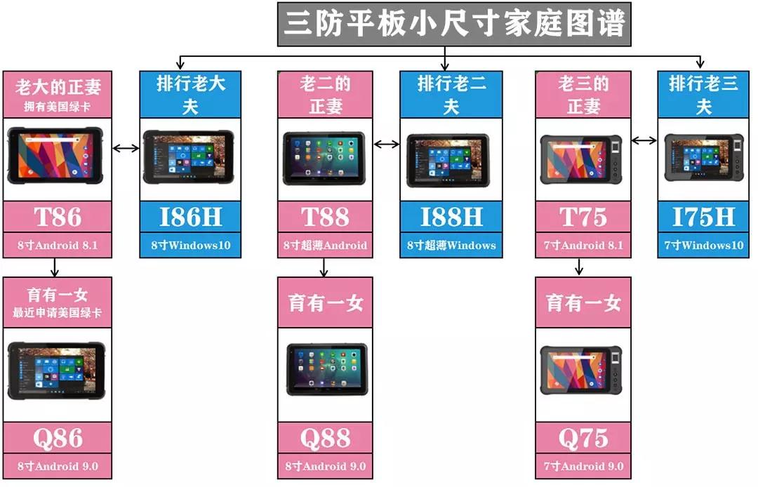 工业平板电脑,三防手持,三防平板电脑,三防笔记本,工控机