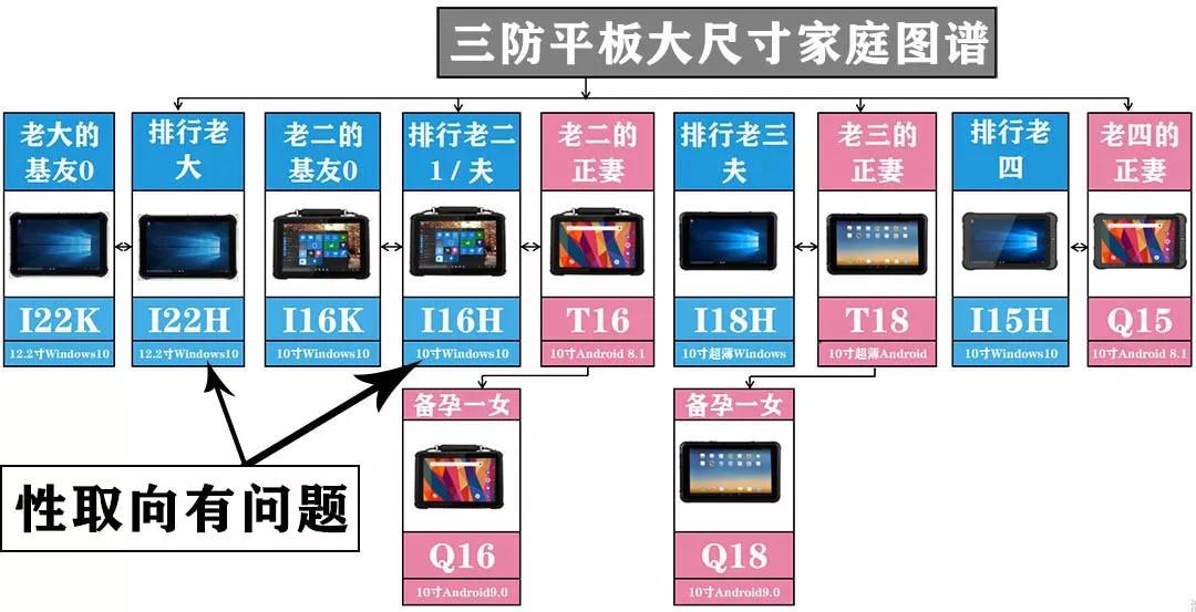 工业平板电脑,三防手持,三防平板电脑,三防笔记本,工控机