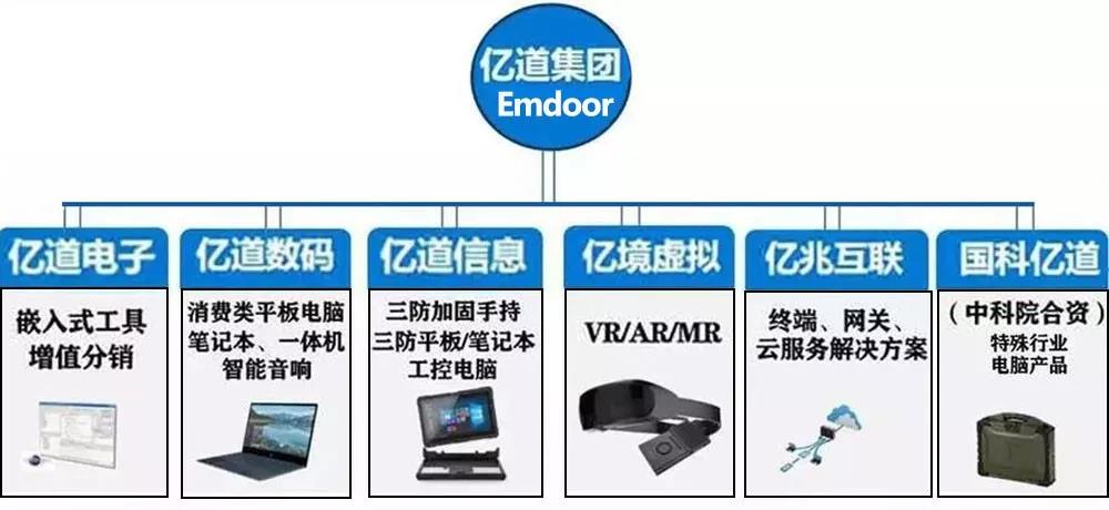 工业平板电脑,三防手持,三防平板电脑,三防笔记本,工控机
