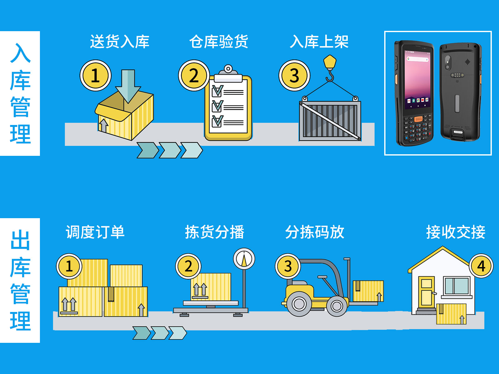 pda手持机