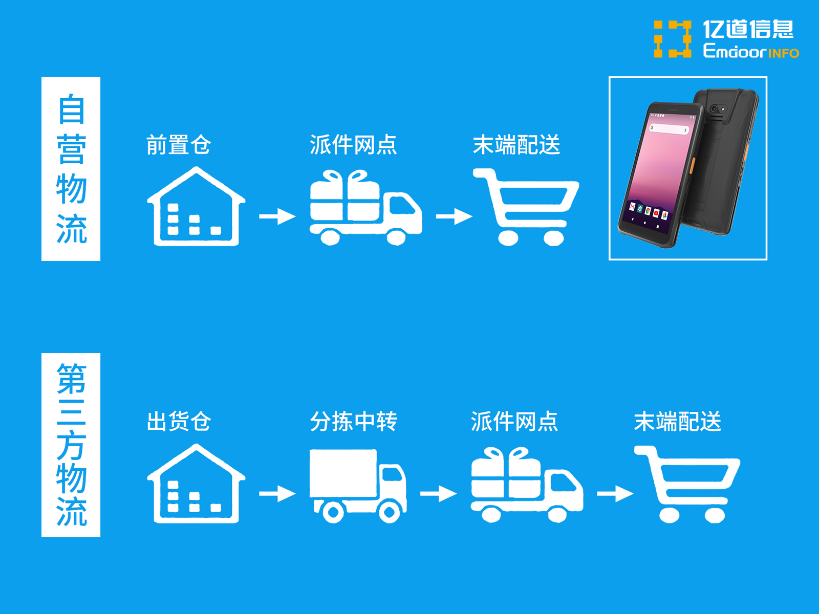 pda手持机