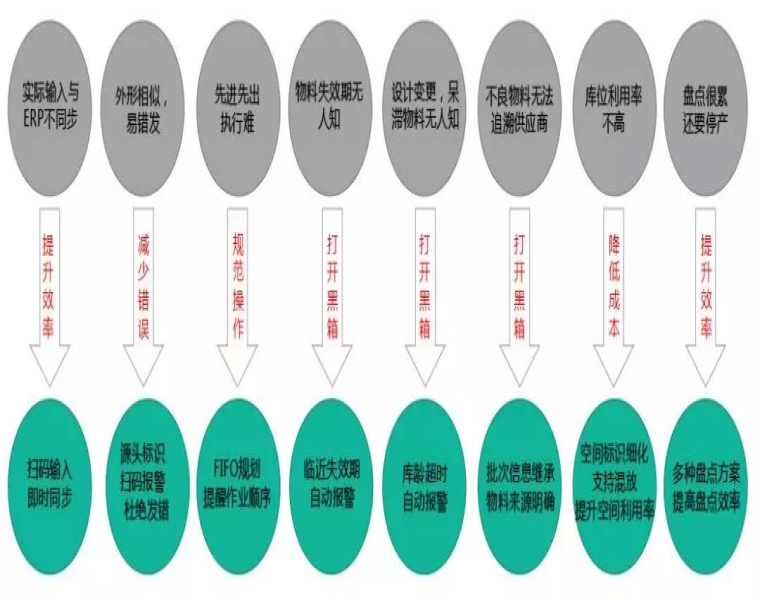 方案新突破，仓储我先行---亿道信息推出仓储管理解决方案