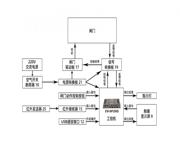 嵌入式工控机在地铁闸机检票系统中的应用